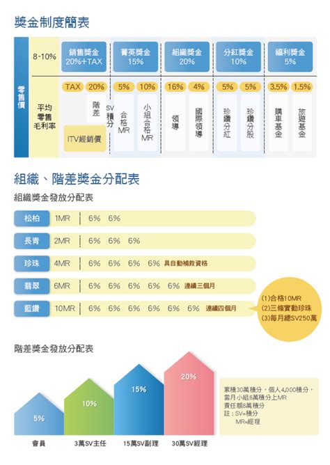 葡眾制度破解|葡眾企業股份有限公司